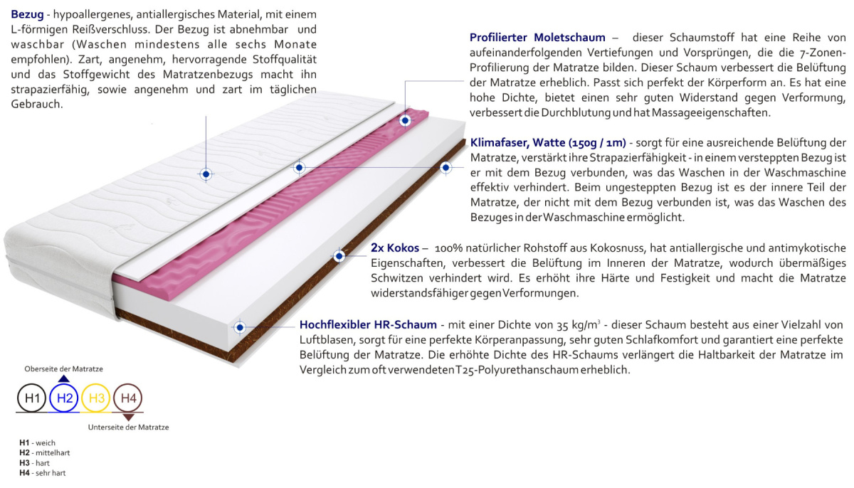 Matratzen Dora Molet 80x205 cm